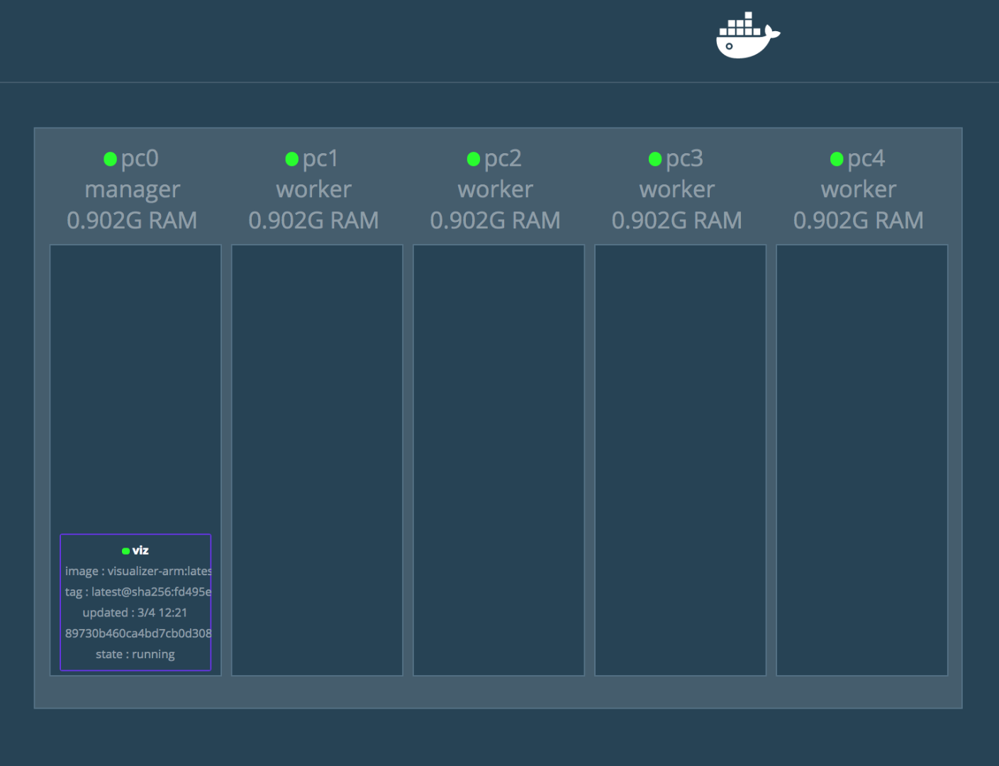 Docker For Raspberry Pi