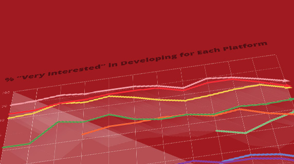 blog-572x320-2014devsurvey (1) Dev Survey