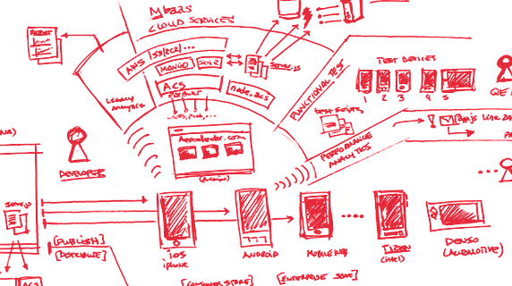 blog-product-appc