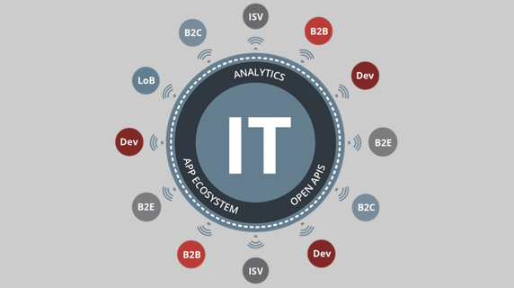 newit-callout New IT
